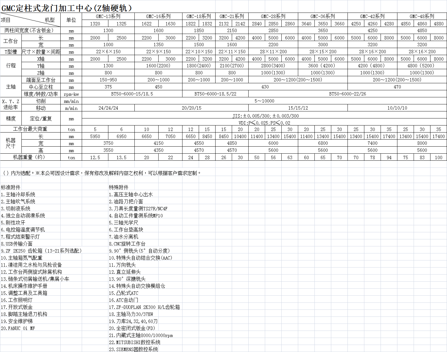 GMC定柱式龍門加工中心(Z軸硬軌）各機型基本參數(shù)匯總.png